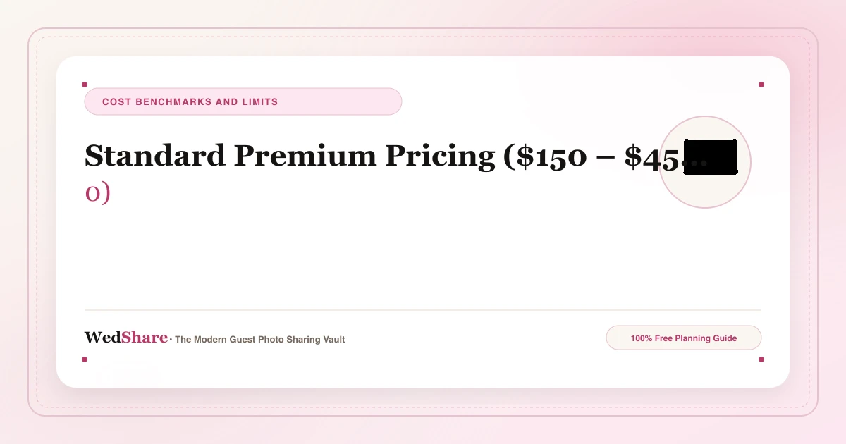 Wedding Insurance Breakdown